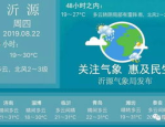 沂源天气预报：掌握未来7日天气走势，让你成为气象达人！