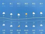 锦州今日天气预报：晴朗相伴，温度波动，一场春雪即将到来