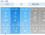 北京今日天气预报