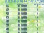 金堂县天气预报-掌握未来48小时天气情况，轻松安排出行计划！